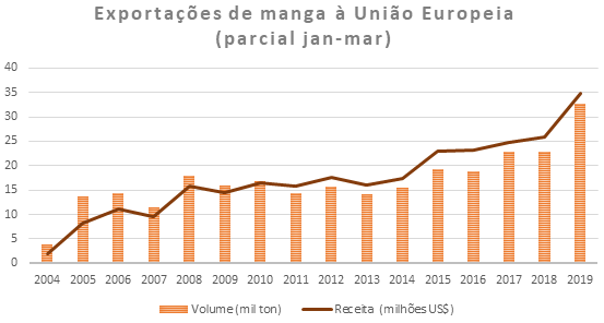 Porque no Brasil a gente não investe em produção de mangá? : r
